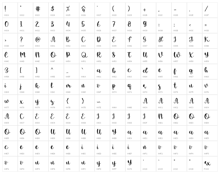 Hem Yummy Character Map