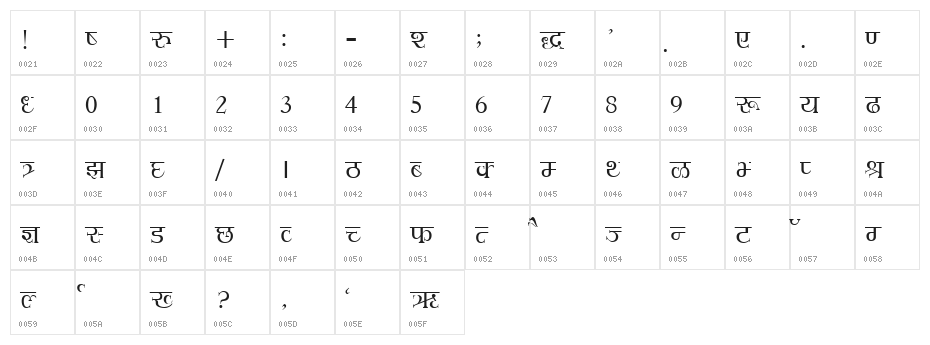 Hemant Character Map