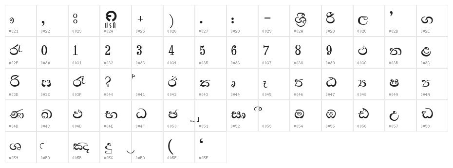Hemawathy Regular Character Map