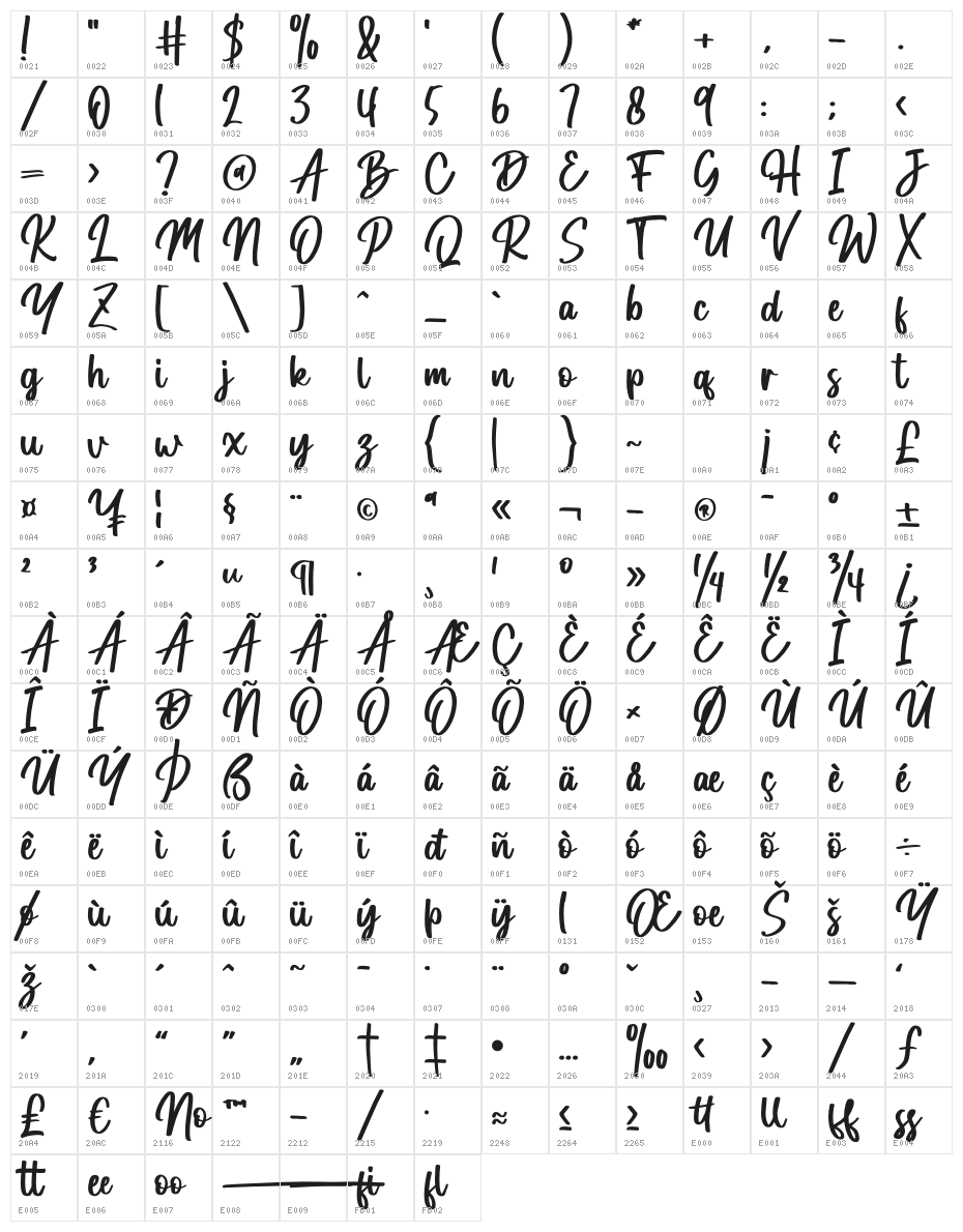 Hemilton Character Map