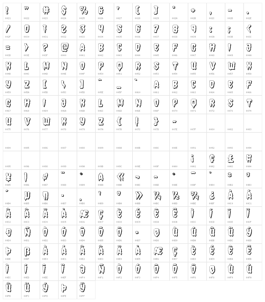 Hemogoblin 3D Character Map