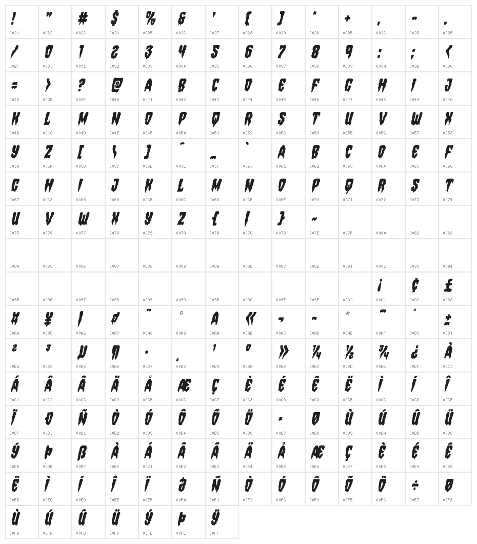Hemogoblin Condensed Italic Character Map