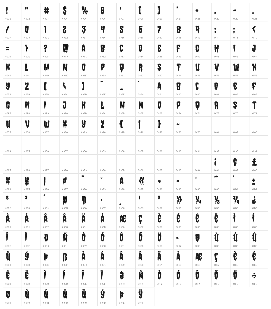 Hemogoblin Condensed Character Map
