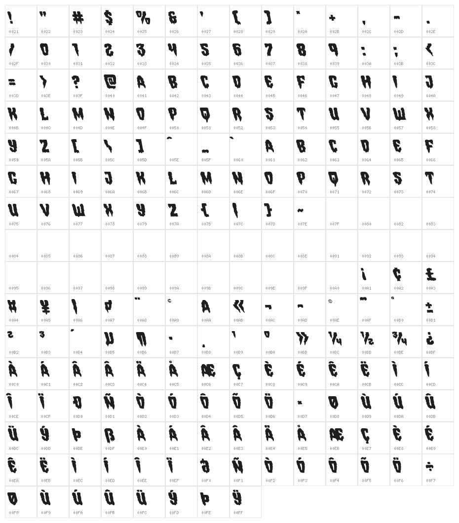 Hemogoblin Leftalic Character Map