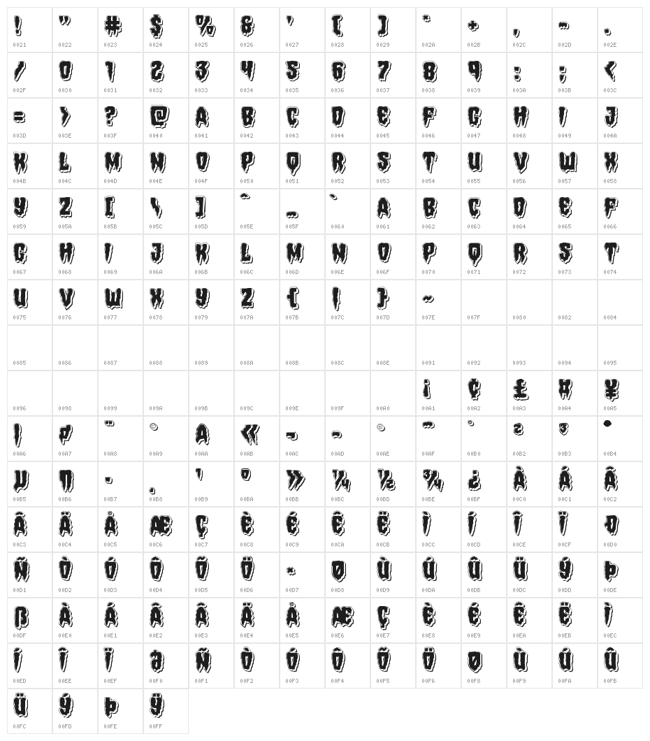 Hemogoblin Punch Character Map