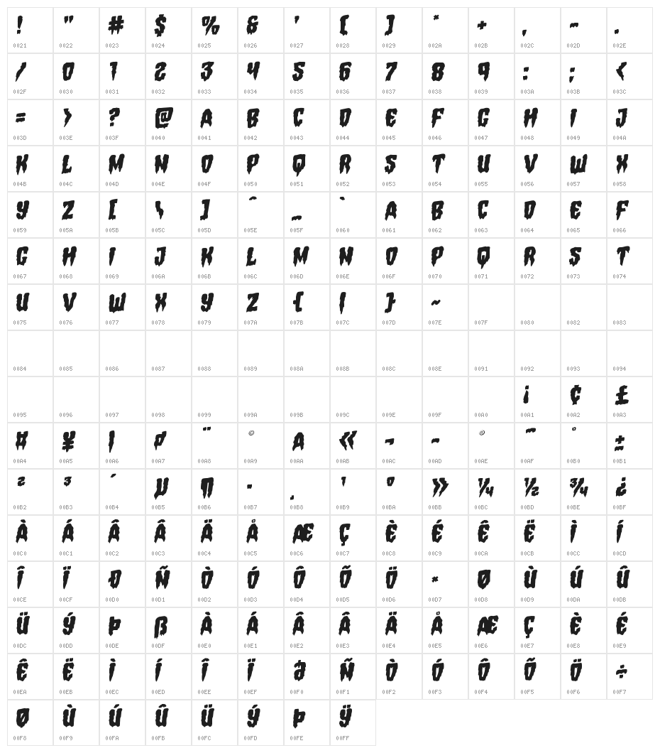 Hemogoblin Rotalic Character Map