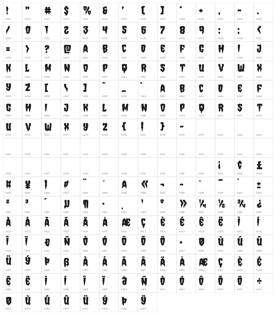 Hemogoblin Staggered Character Map