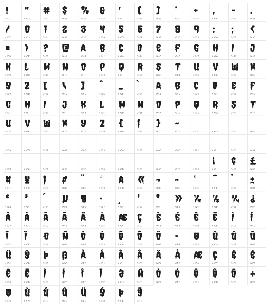 Hemogoblin Character Map