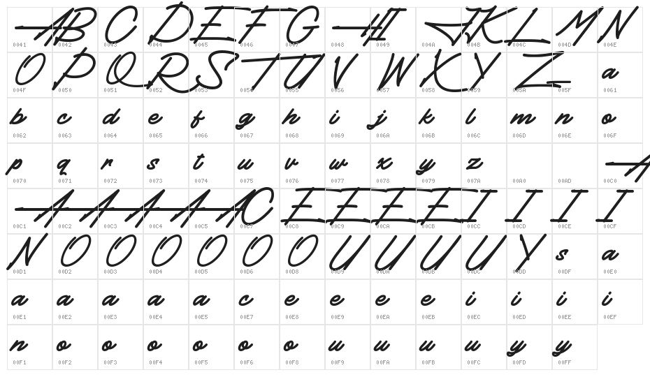 Hendangan Character Map