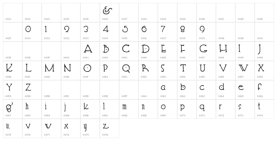 Hendershot Character Map