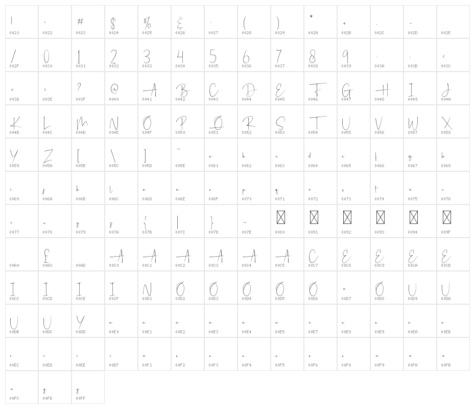 Hendrickson Character Map