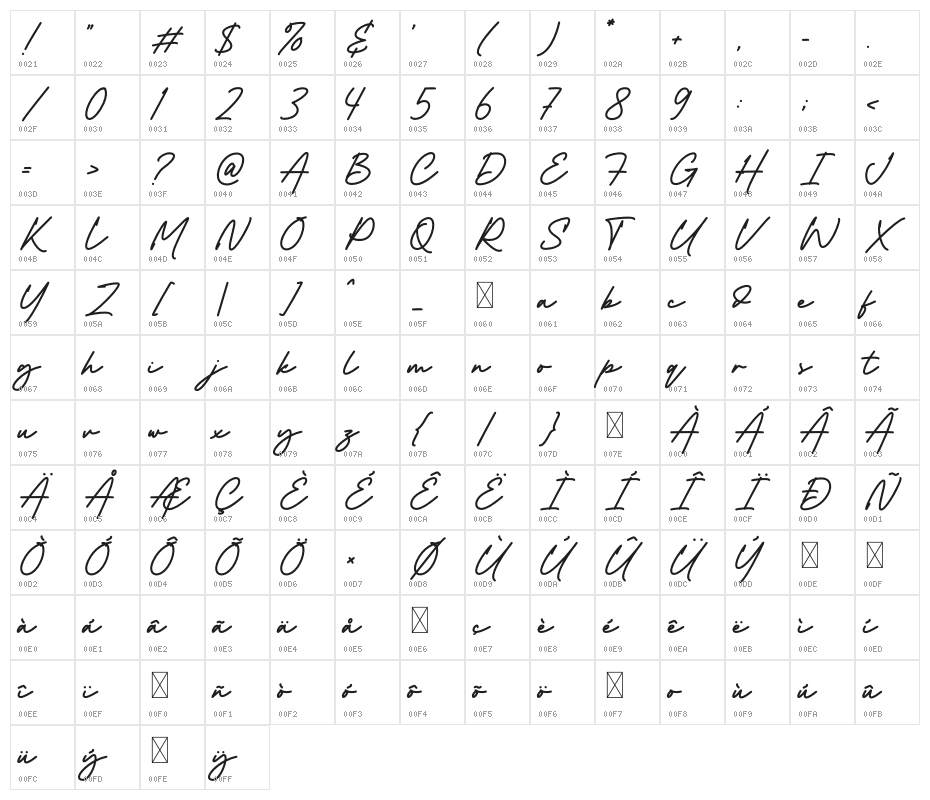 Hendrigo Character Map
