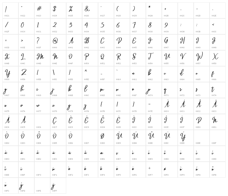 Hendryan Character Map