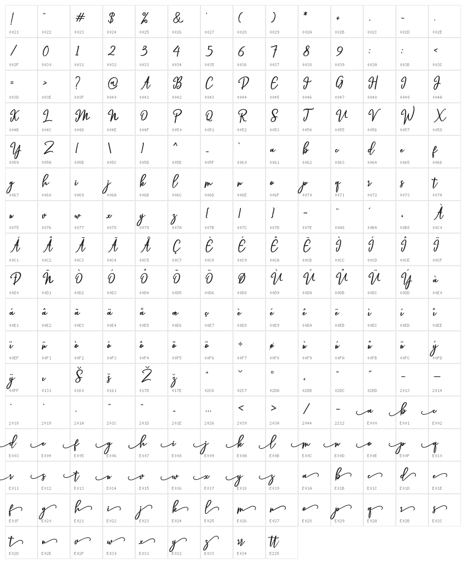 Hendryan Character Map