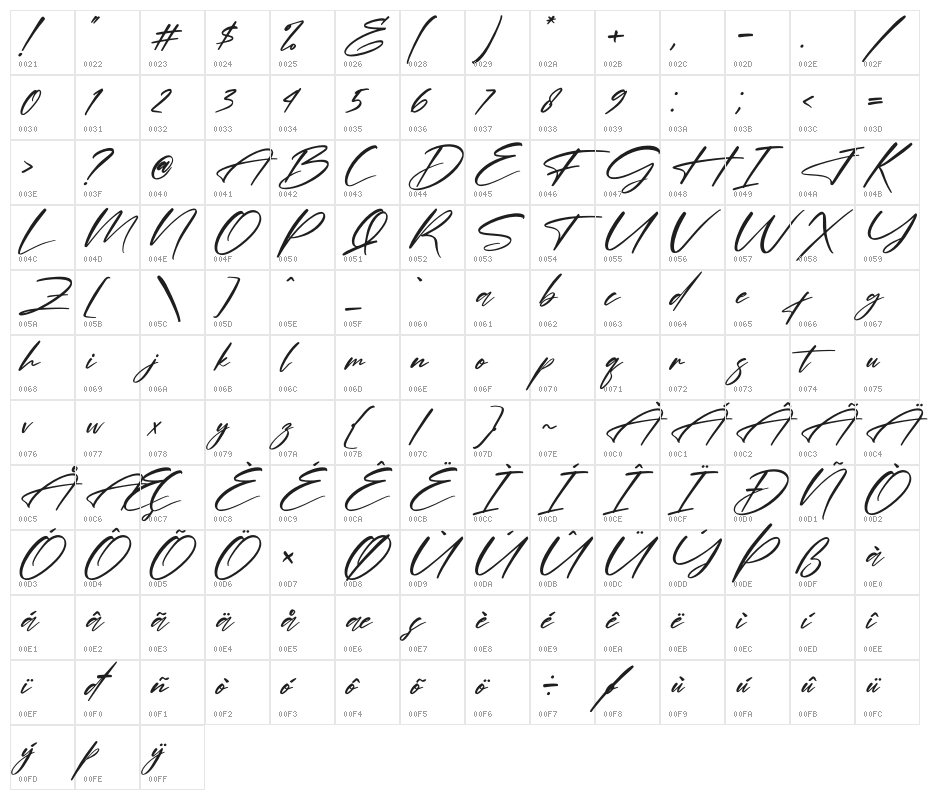 Hendycroft Signature Italic Character Map