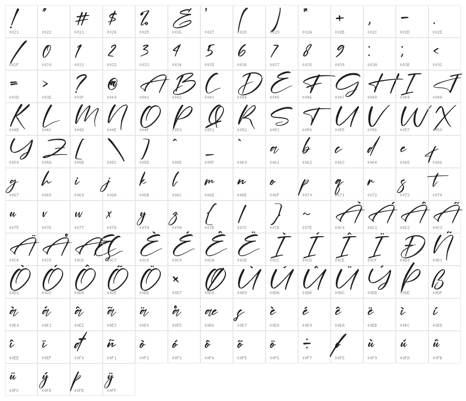 Hendycroft Signature Character Map