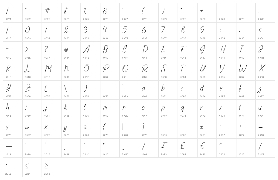 Hendyka Character Map