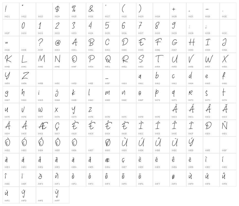 Henniver Character Map