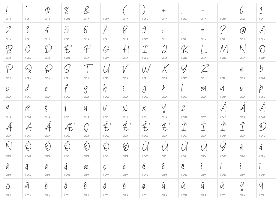 Henniver Character Map