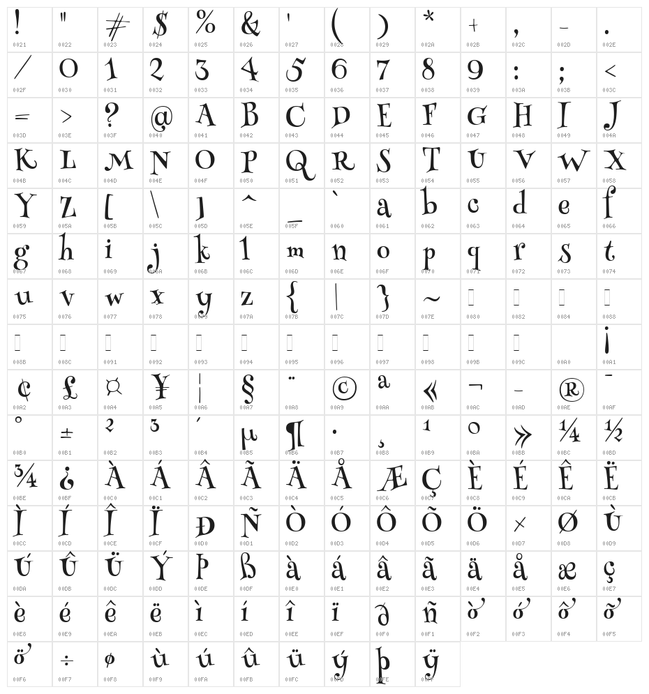 Henny Penny Character Map