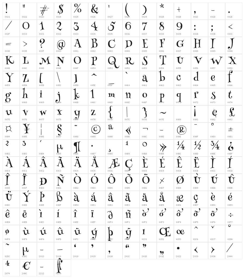 HennyPenny-Regular Character Map