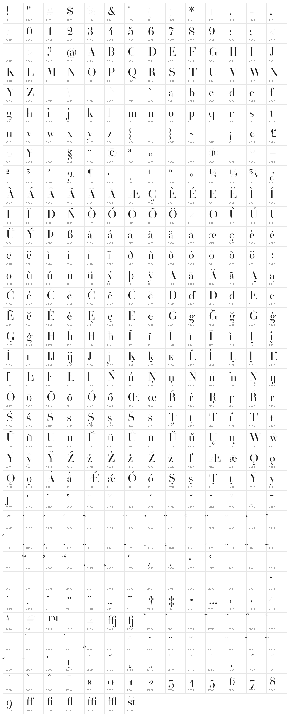 HenriDidot Character Map