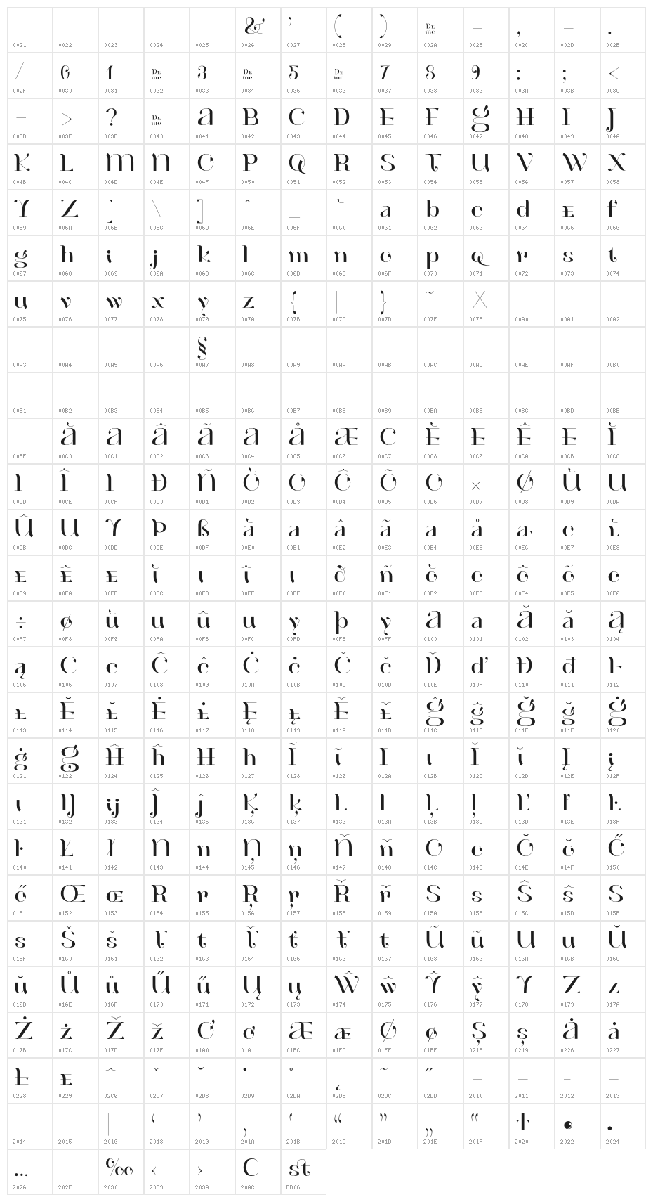 HenriModeste Demo Character Map