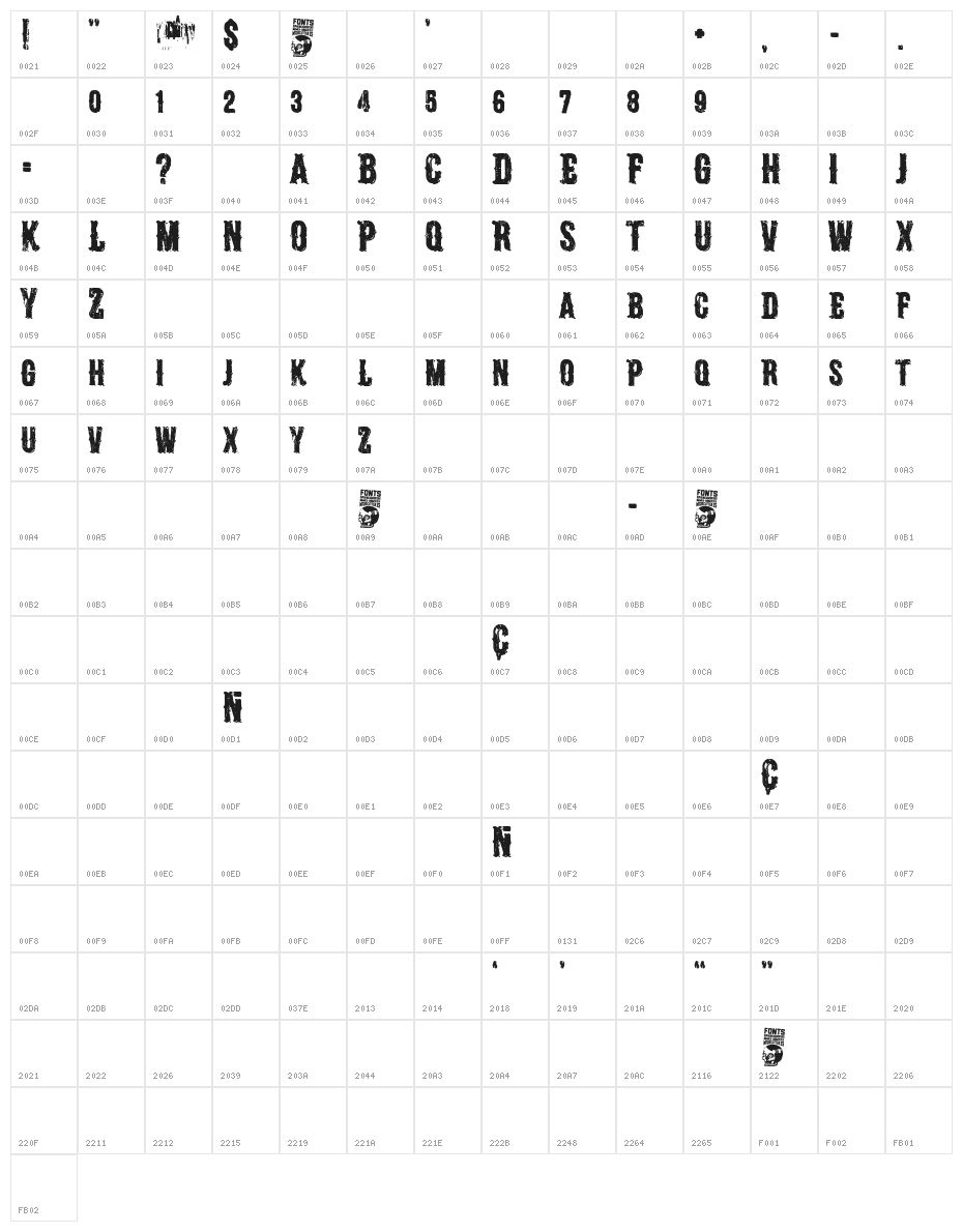 Henry McCarty Character Map