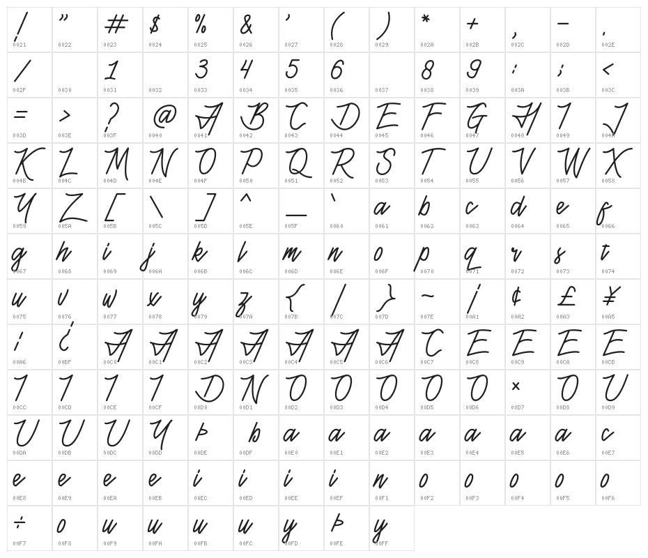 Henshin Script Personal Use Character Map