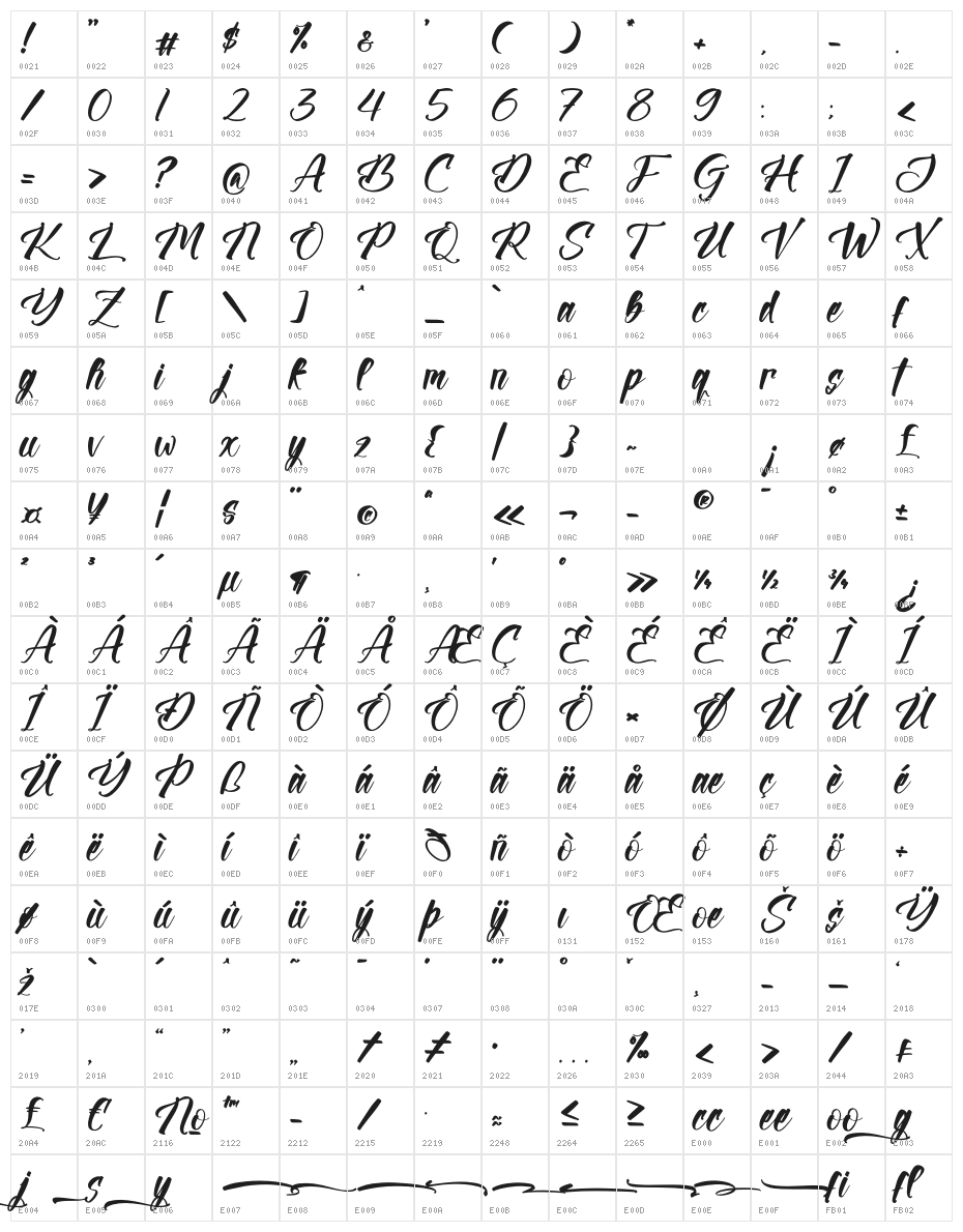 Hensleyton Character Map