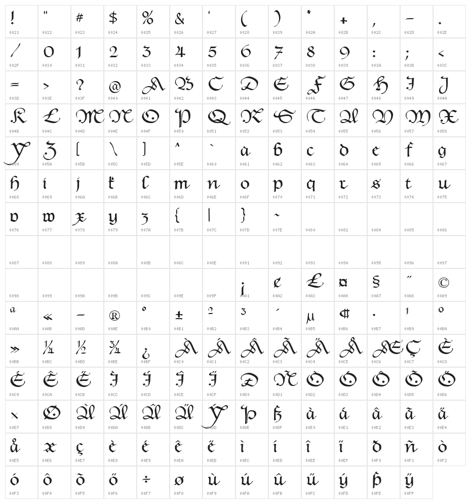 HentimpsCirclet Character Map