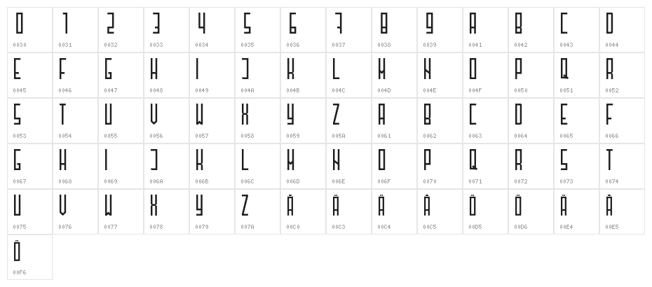 Henzy-Regular Character Map