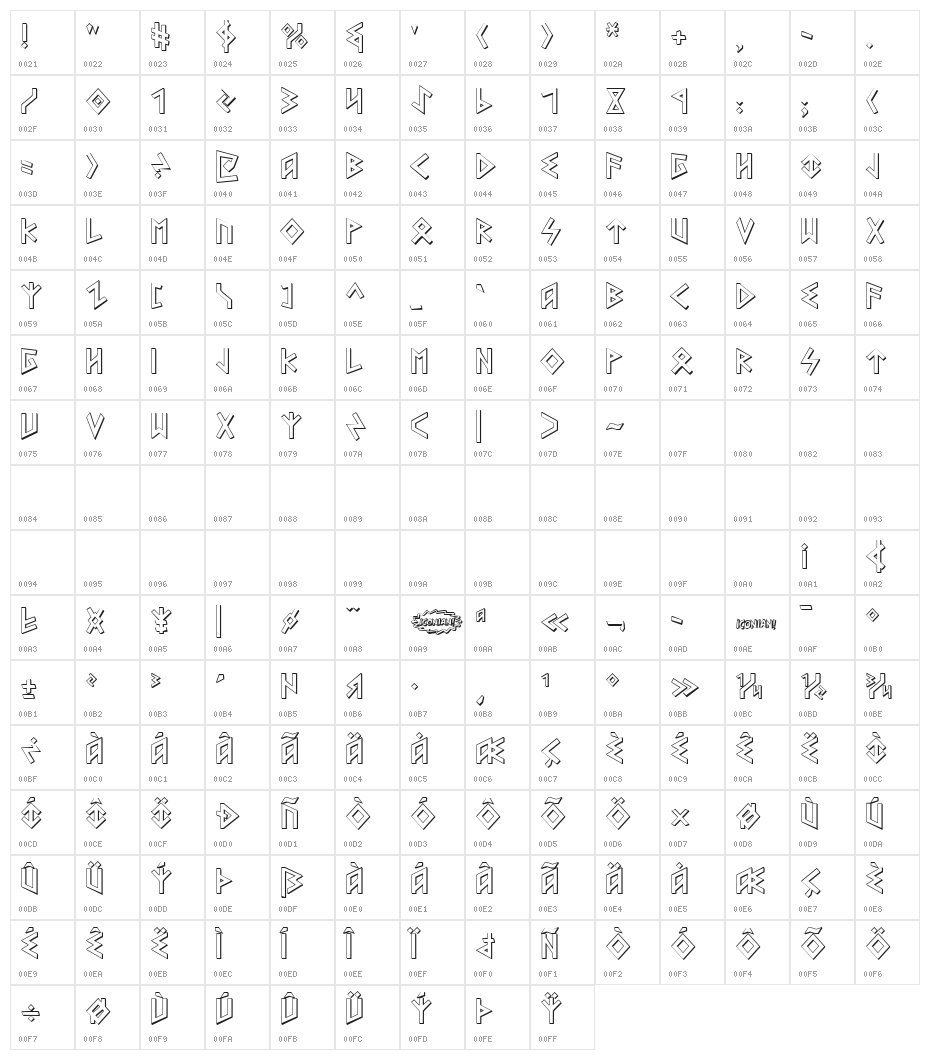Heorot Shadow Character Map