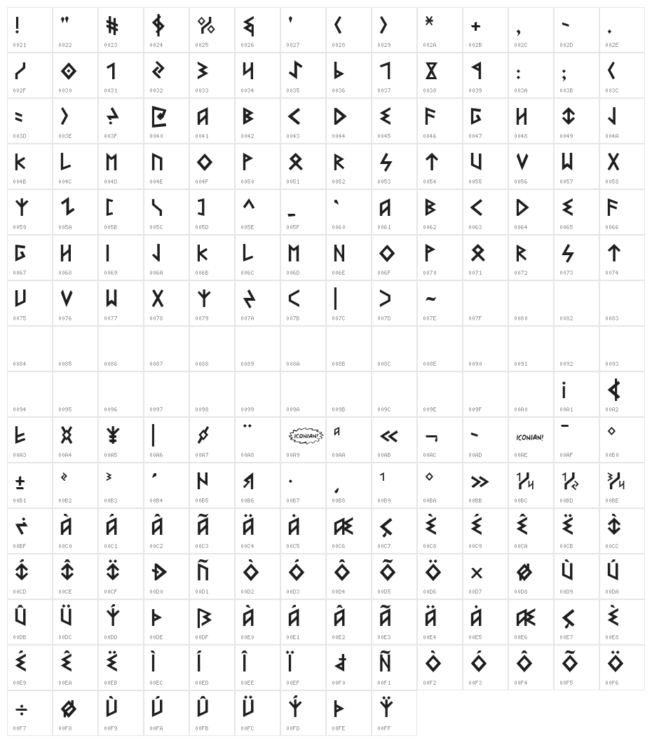 Heorot Character Map