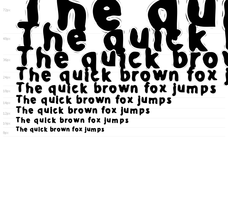 Her Pin Code Is 0-0-0-0 Bold Waterfall