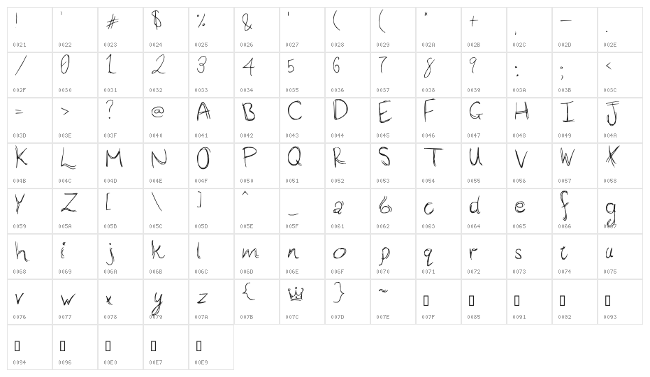 Her Royal Snootyness Character Map