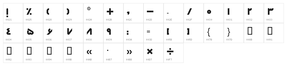 Heraat Character Map