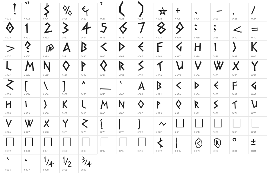 Herakles Character Map