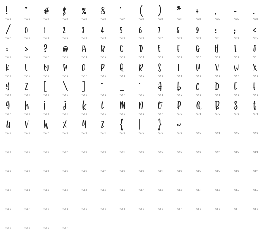 Herbal Medicine (Demo) Character Map