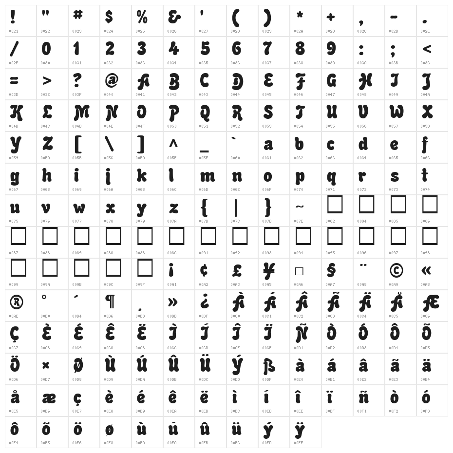 Hercules Character Map