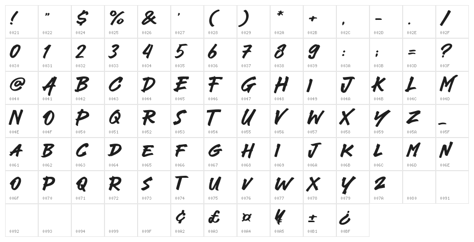 Here Brat Character Map