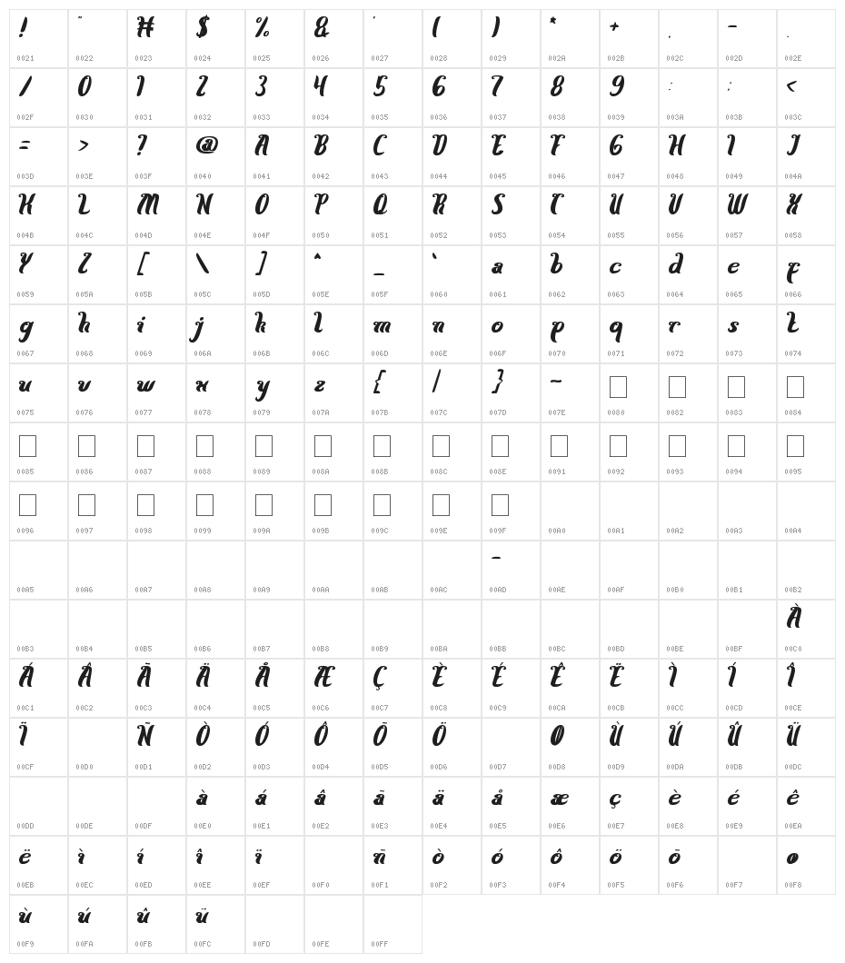 Here Comes The Sun Character Map