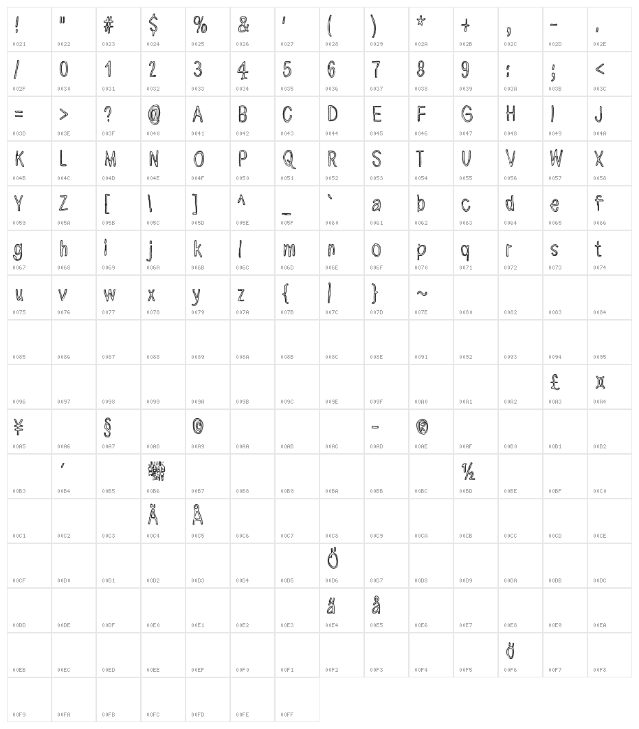 Here we are now, entertain us Character Map