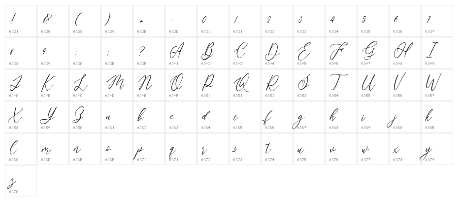 Heredittary Regular Character Map