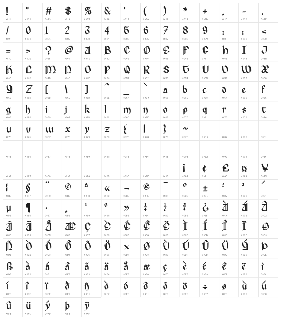 Hergest Character Map