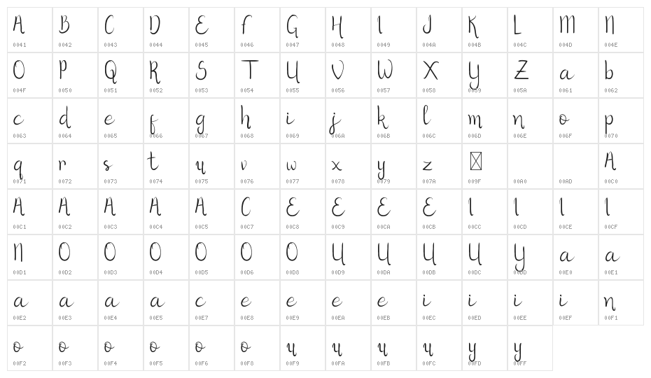 Herist DEMO Character Map