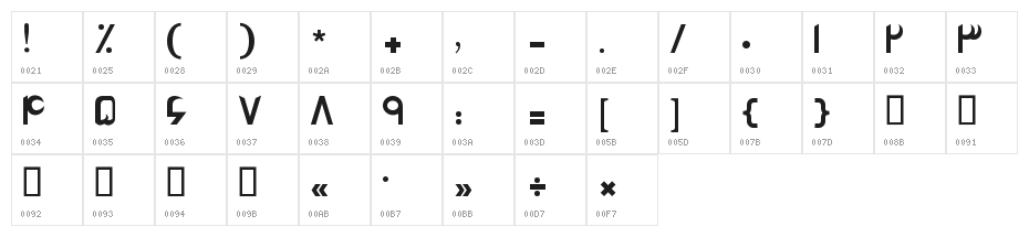 Heritage II Character Map