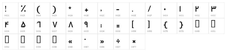 Heritage I Character Map
