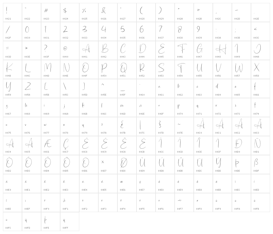 Heritage Script Character Map