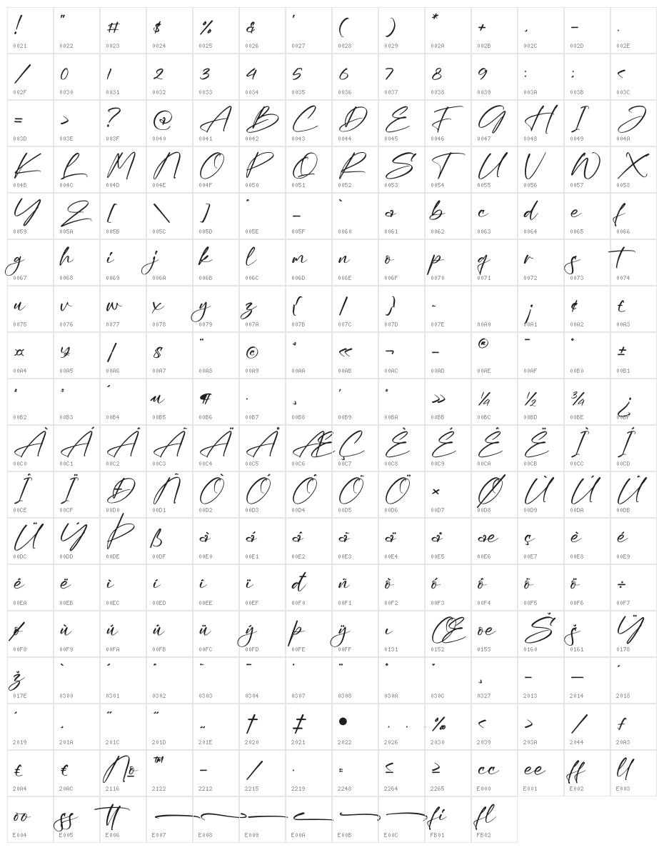 Herittage Character Map